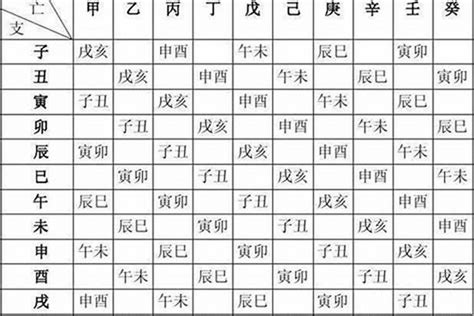 如何算八字